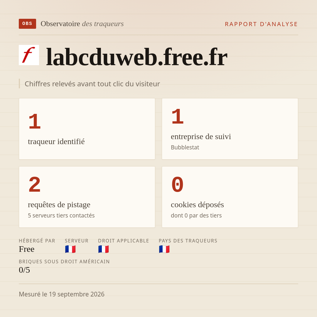 labcduweb.free.fr : 1 traqueur identifié, 1 entreprise de suivi, 2 requêtes de pistage. Chiffres relevés avant tout clic du visiteur.
