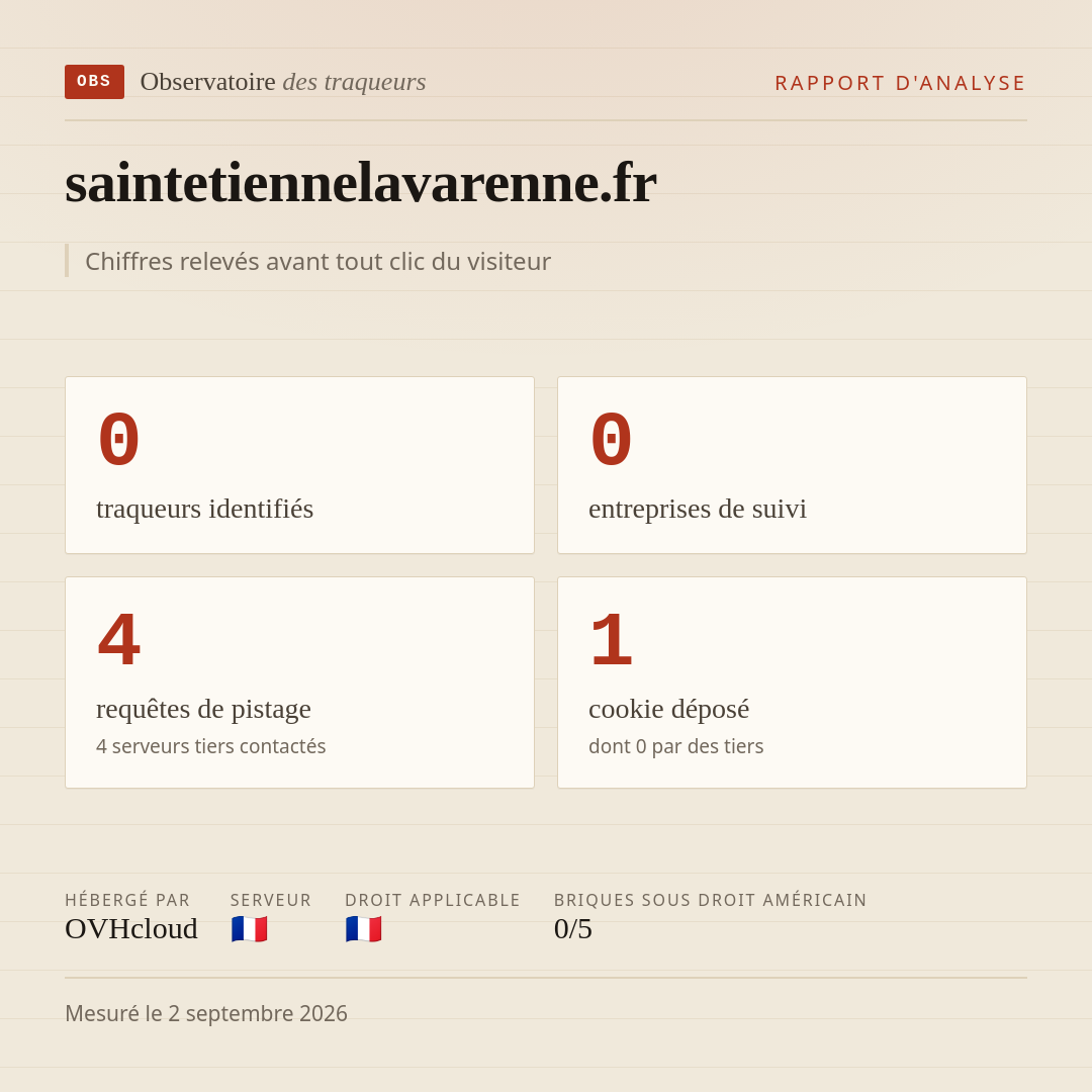 saintetiennelavarenne.fr : 0 traqueurs identifiés, 0 entreprises de suivi, 4 requêtes de pistage. Chiffres relevés avant tout clic du visiteur.