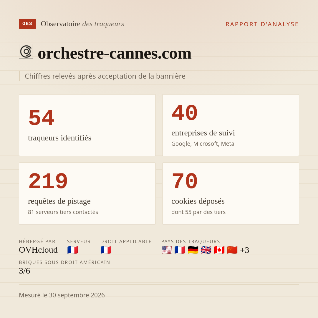 orchestre-cannes.com : 54 traqueurs identifiés, 40 entreprises de suivi, 219 requêtes de pistage. Chiffres relevés après acceptation de la bannière.