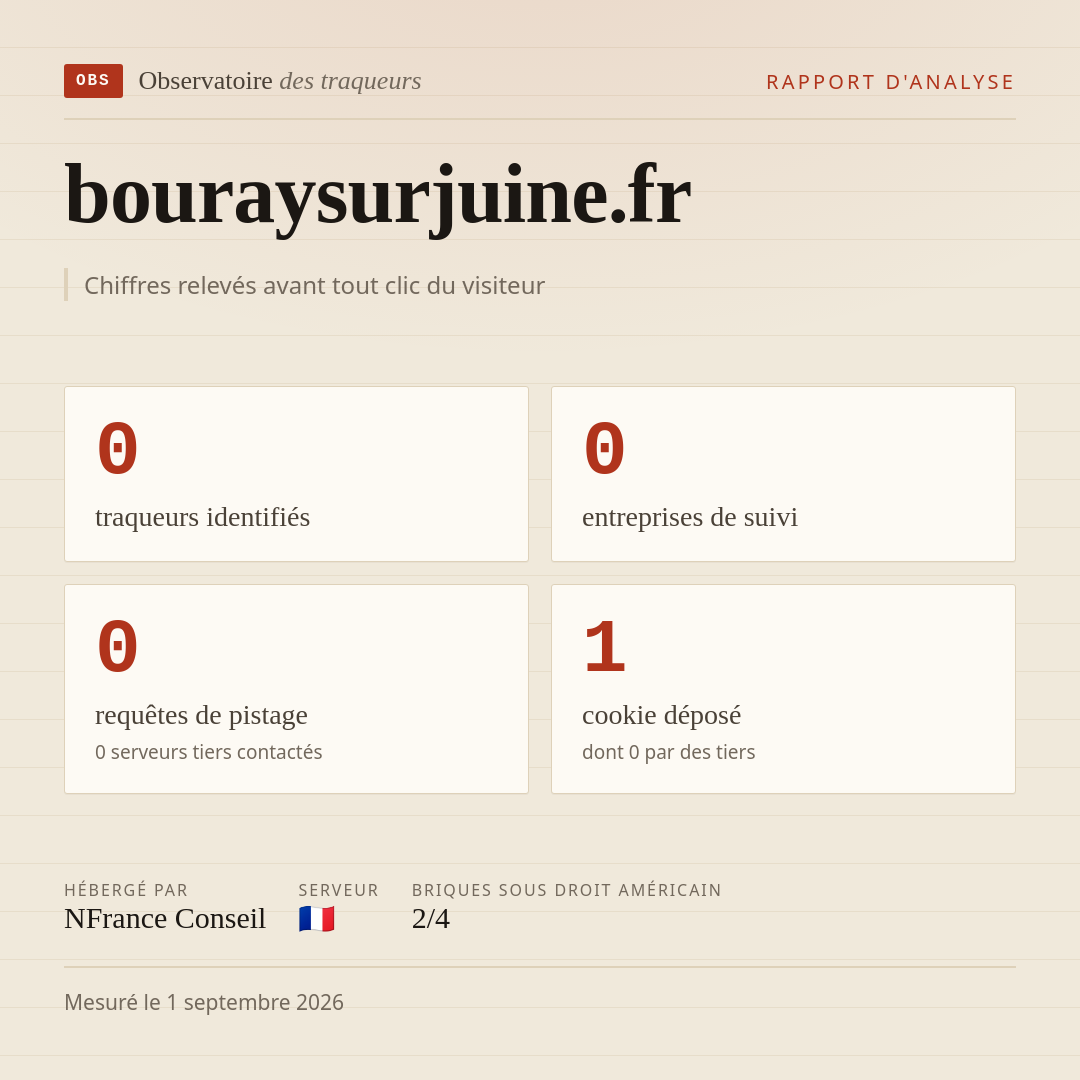 bouraysurjuine.fr : 0 traqueurs identifiés, 0 entreprises de suivi, 0 requêtes de pistage. Chiffres relevés avant tout clic du visiteur.