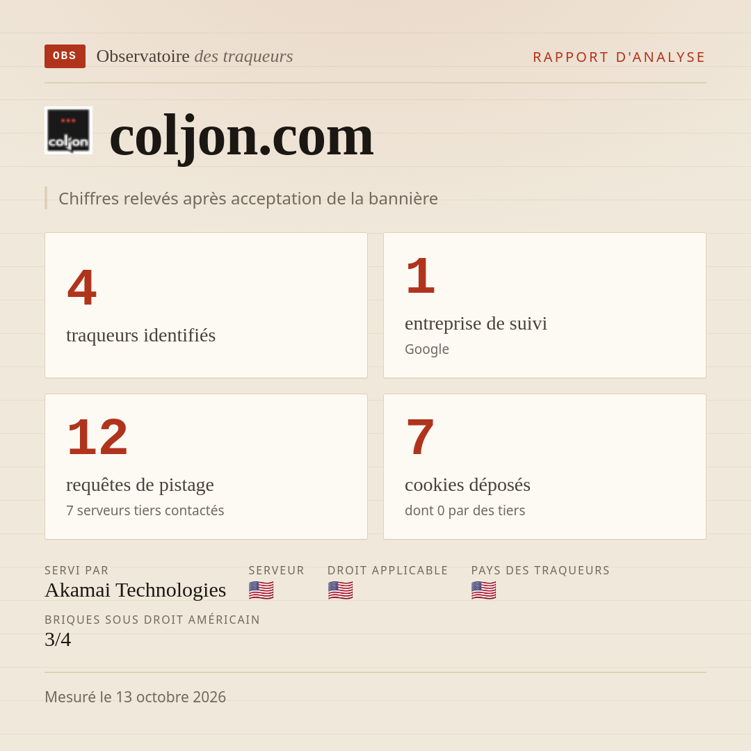 coljon.com : 4 traqueurs identifiés, 1 entreprise de suivi, 12 requêtes de pistage. Chiffres relevés après acceptation de la bannière.