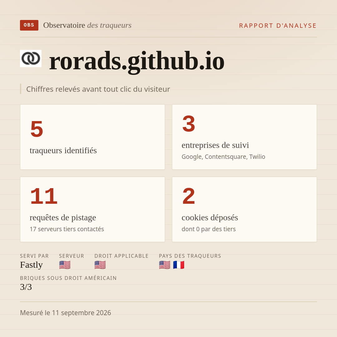 rorads.github.io : 5 traqueurs identifiés, 3 entreprises de suivi, 11 requêtes de pistage. Chiffres relevés avant tout clic du visiteur.