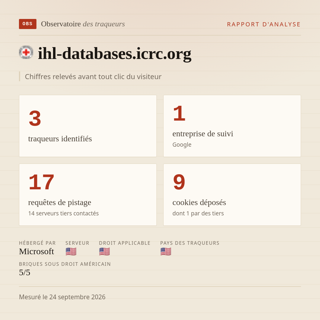 ihl-databases.icrc.org : 3 traqueurs identifiés, 1 entreprise de suivi, 17 requêtes de pistage. Chiffres relevés avant tout clic du visiteur.