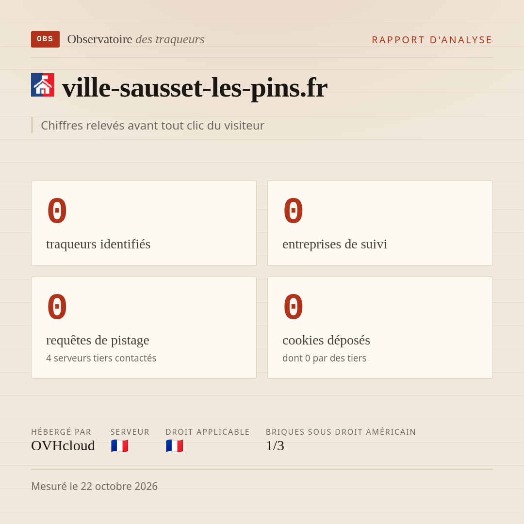 ville-sausset-les-pins.fr : 0 traqueurs identifiés, 0 entreprises de suivi, 0 requêtes de pistage. Chiffres relevés avant tout clic du visiteur.