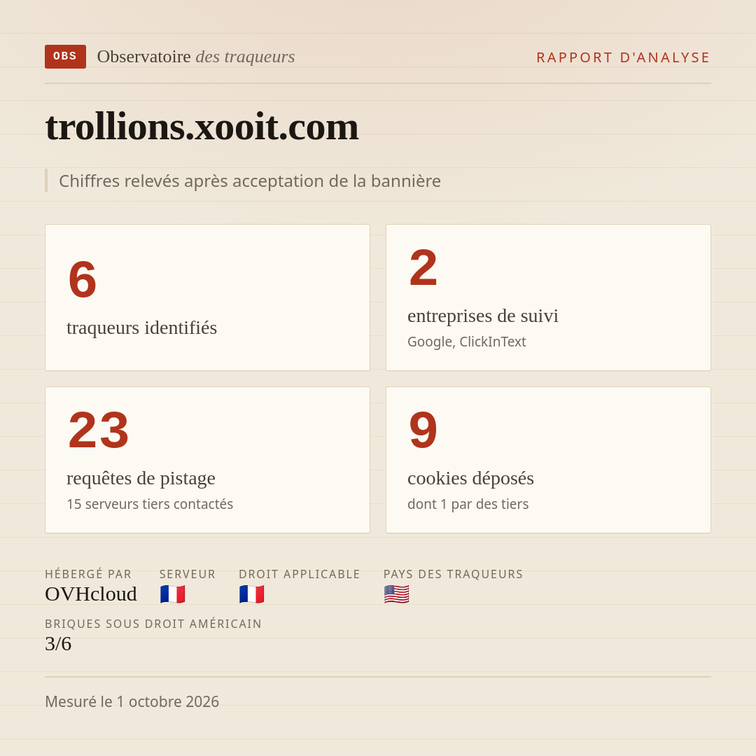 trollions.xooit.com : 6 traqueurs identifiés, 2 entreprises de suivi, 23 requêtes de pistage. Chiffres relevés après acceptation de la bannière.