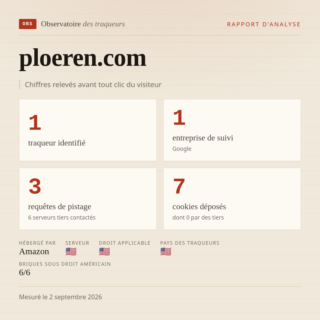 ploeren.com : 1 traqueur identifié, 1 entreprise de suivi, 3 requêtes de pistage. Chiffres relevés avant tout clic du visiteur.
