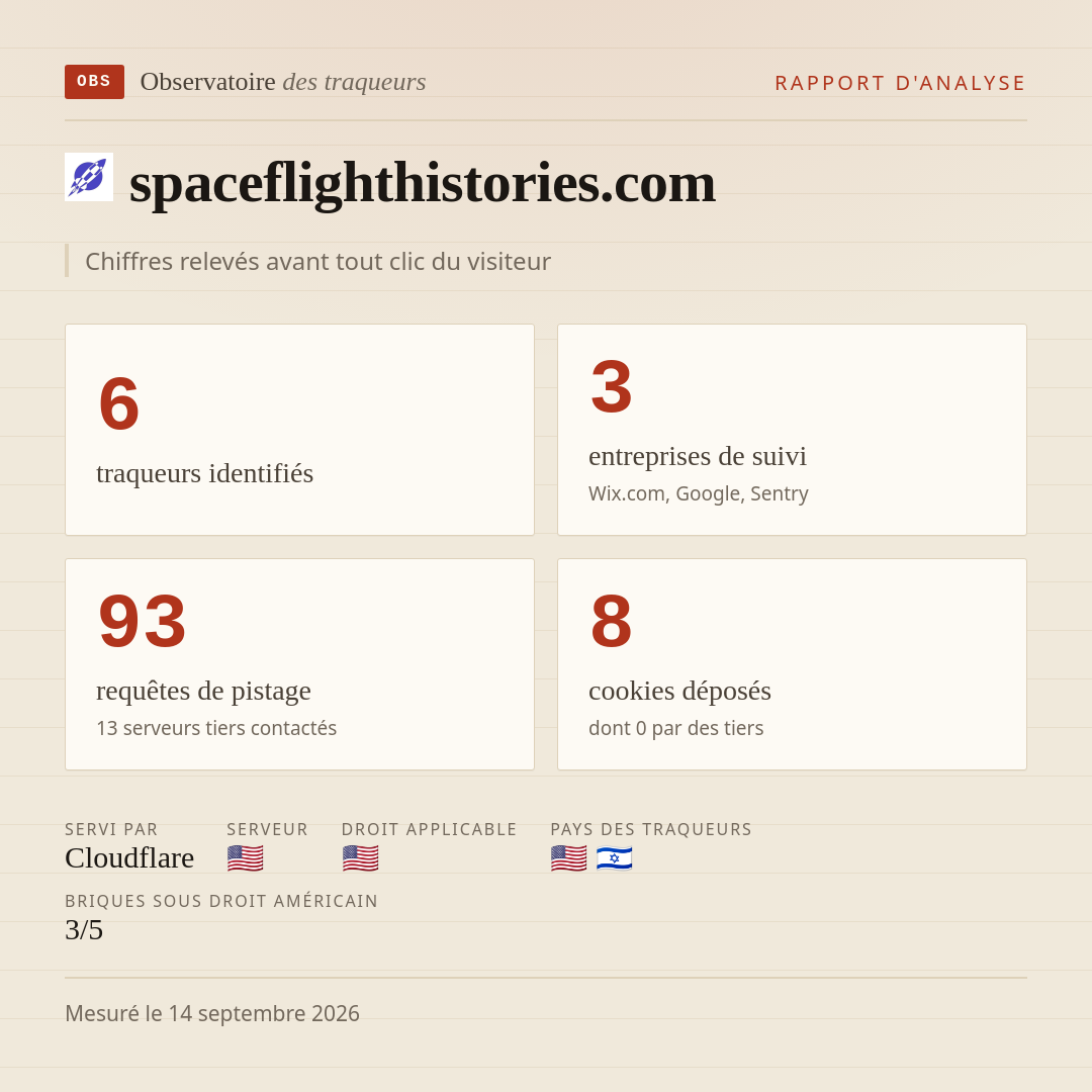 spaceflighthistories.com : 6 traqueurs identifiés, 3 entreprises de suivi, 93 requêtes de pistage. Chiffres relevés avant tout clic du visiteur.