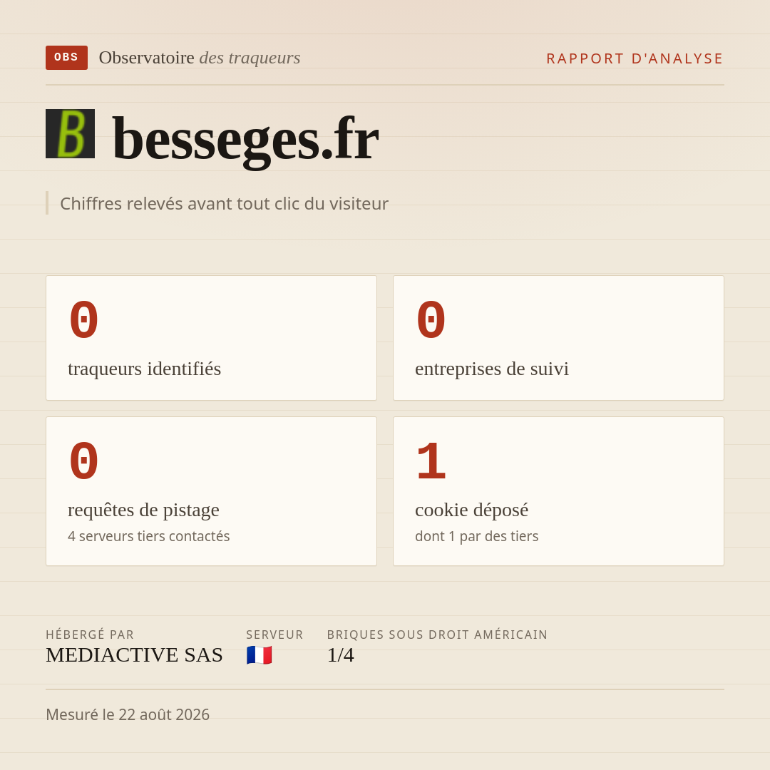 besseges.fr : 0 traqueurs identifiés, 0 entreprises de suivi, 0 requêtes de pistage. Chiffres relevés avant tout clic du visiteur.