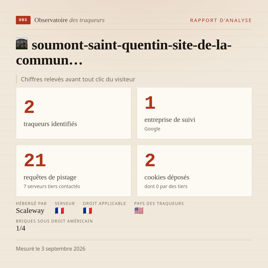 soumont-saint-quentin-site-de-la-commun… : 2 traqueurs identifiés, 1 entreprise de suivi, 21 requêtes de pistage. Chiffres relevés avant tout clic du visiteur.