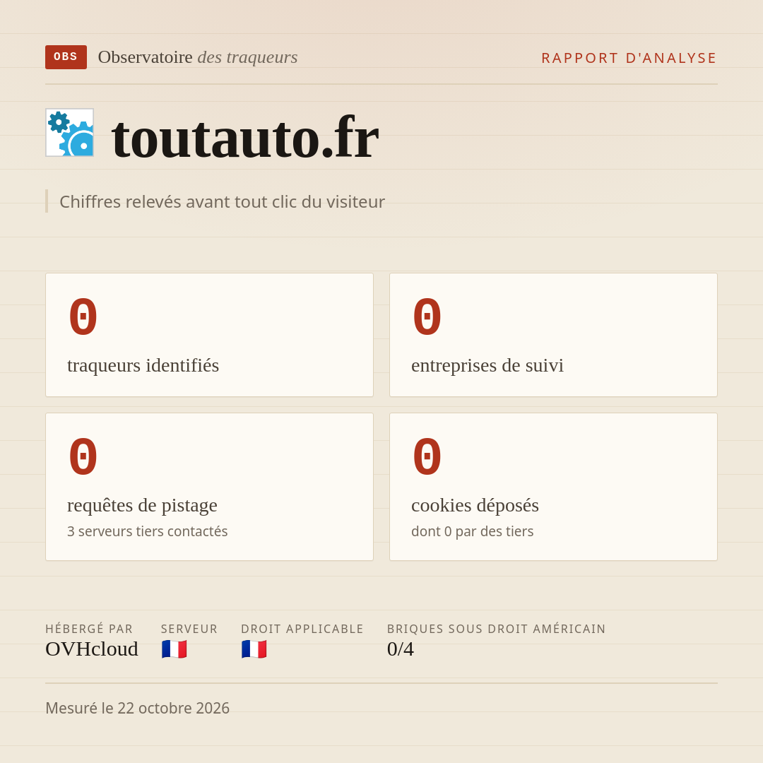 toutauto.fr : 0 traqueurs identifiés, 0 entreprises de suivi, 0 requêtes de pistage. Chiffres relevés avant tout clic du visiteur.