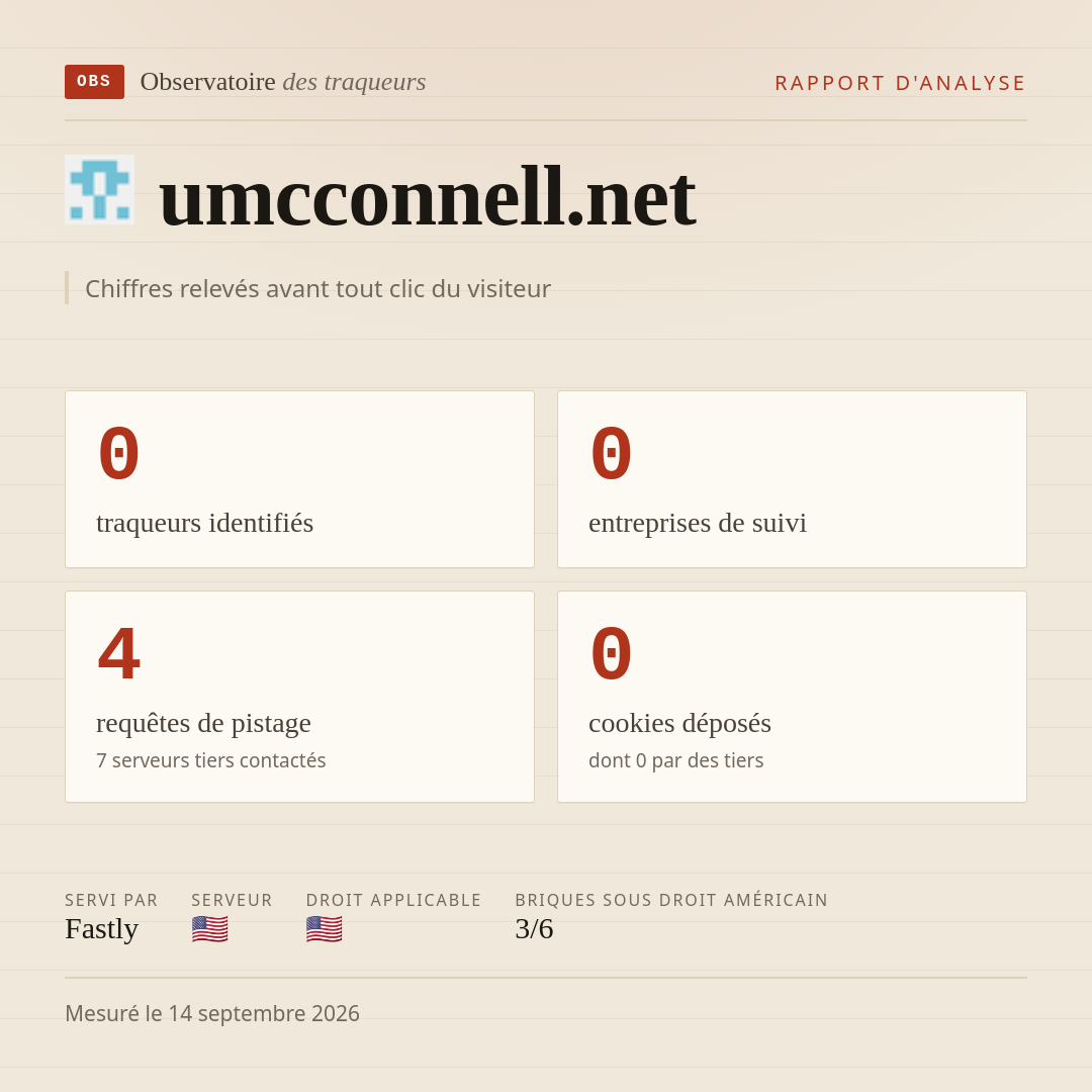 umcconnell.net : 0 traqueurs identifiés, 0 entreprises de suivi, 4 requêtes de pistage. Chiffres relevés avant tout clic du visiteur.