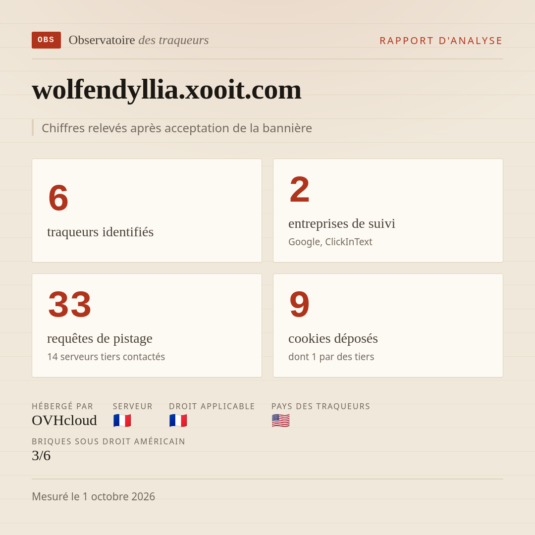 wolfendyllia.xooit.com : 6 traqueurs identifiés, 2 entreprises de suivi, 33 requêtes de pistage. Chiffres relevés après acceptation de la bannière.