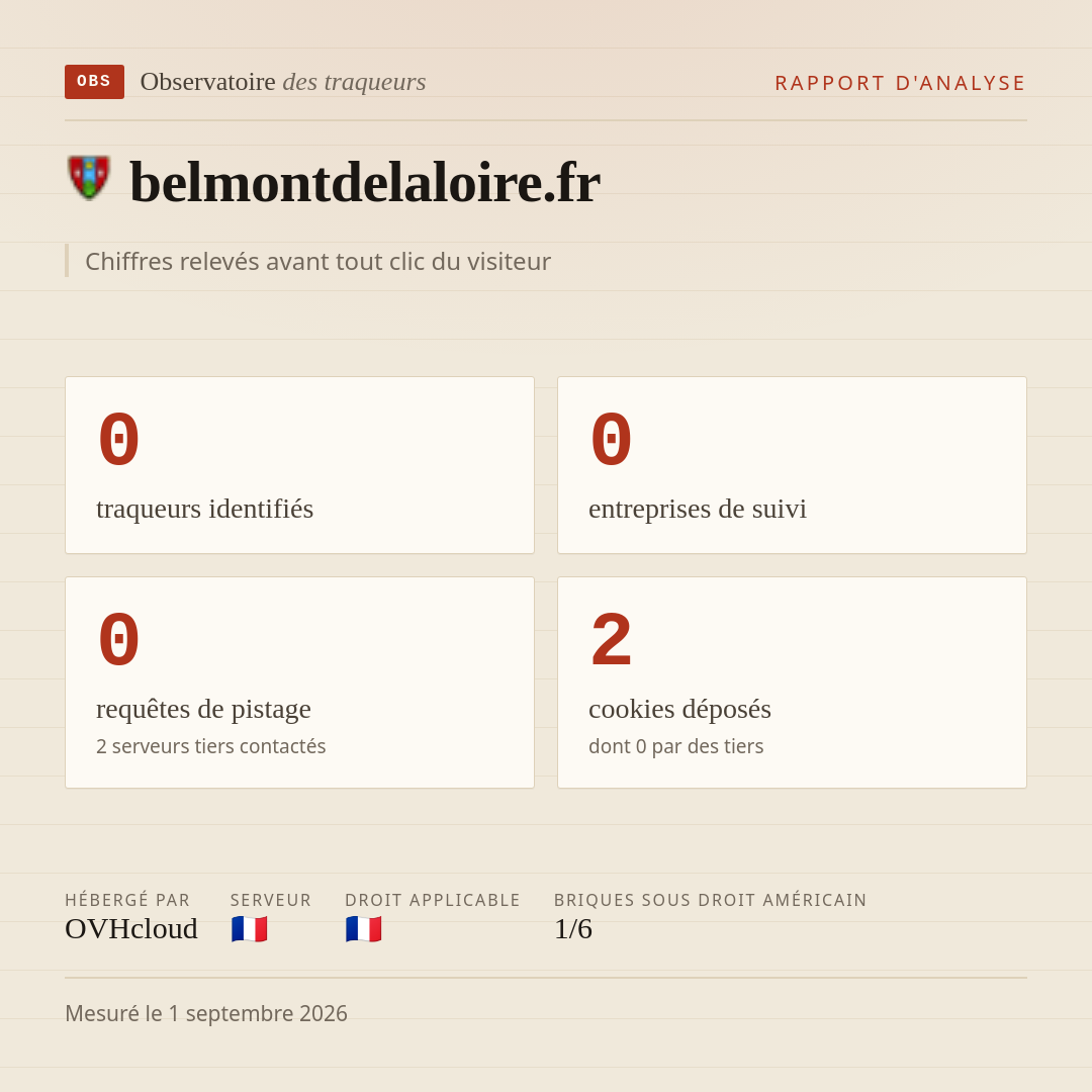 belmontdelaloire.fr : 0 traqueurs identifiés, 0 entreprises de suivi, 0 requêtes de pistage. Chiffres relevés avant tout clic du visiteur.