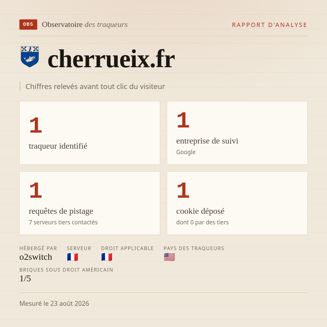 cherrueix.fr : 1 traqueur identifié, 1 entreprise de suivi, 1 requêtes de pistage. Chiffres relevés avant tout clic du visiteur.