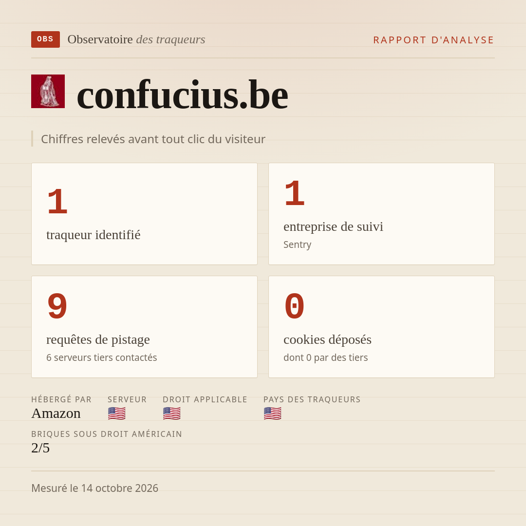 confucius.be : 1 traqueur identifié, 1 entreprise de suivi, 9 requêtes de pistage. Chiffres relevés avant tout clic du visiteur.