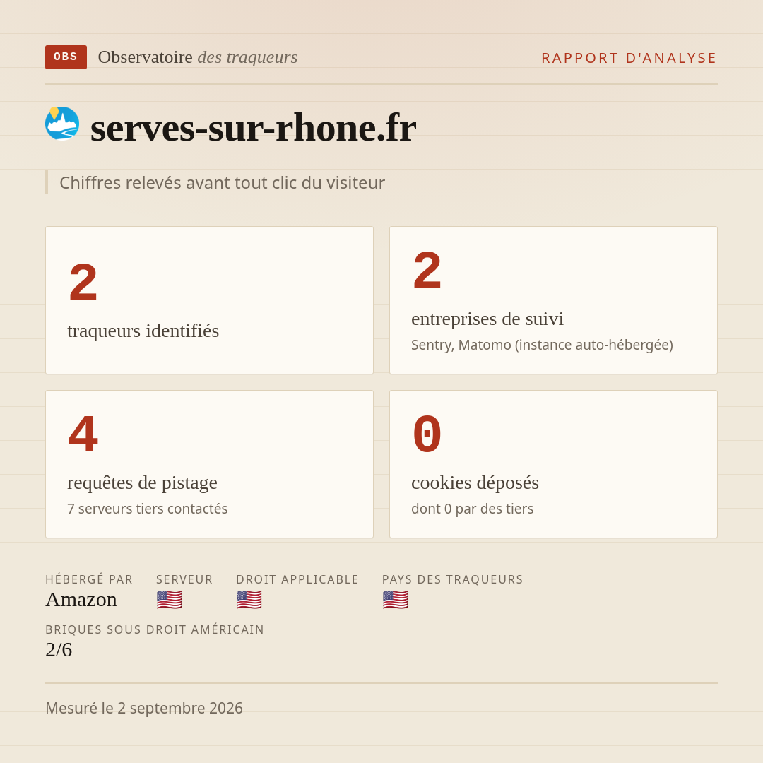 serves-sur-rhone.fr : 2 traqueurs identifiés, 2 entreprises de suivi, 4 requêtes de pistage. Chiffres relevés avant tout clic du visiteur.