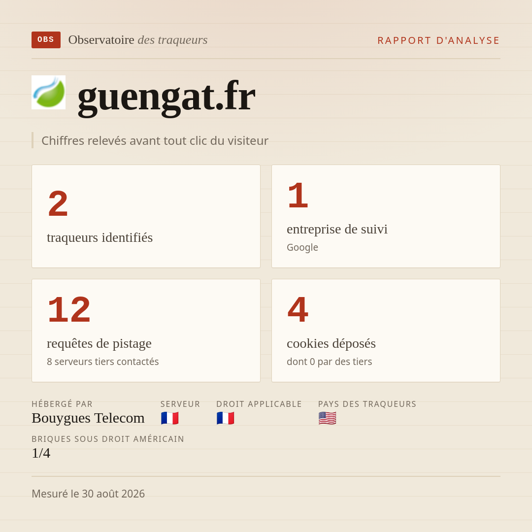 guengat.fr : 2 traqueurs identifiés, 1 entreprise de suivi, 12 requêtes de pistage. Chiffres relevés avant tout clic du visiteur.