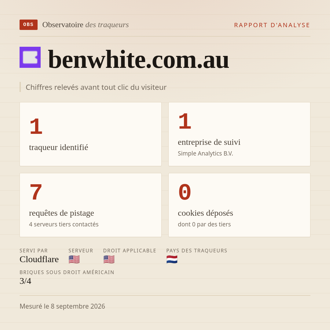 benwhite.com.au : 1 traqueur identifié, 1 entreprise de suivi, 7 requêtes de pistage. Chiffres relevés avant tout clic du visiteur.