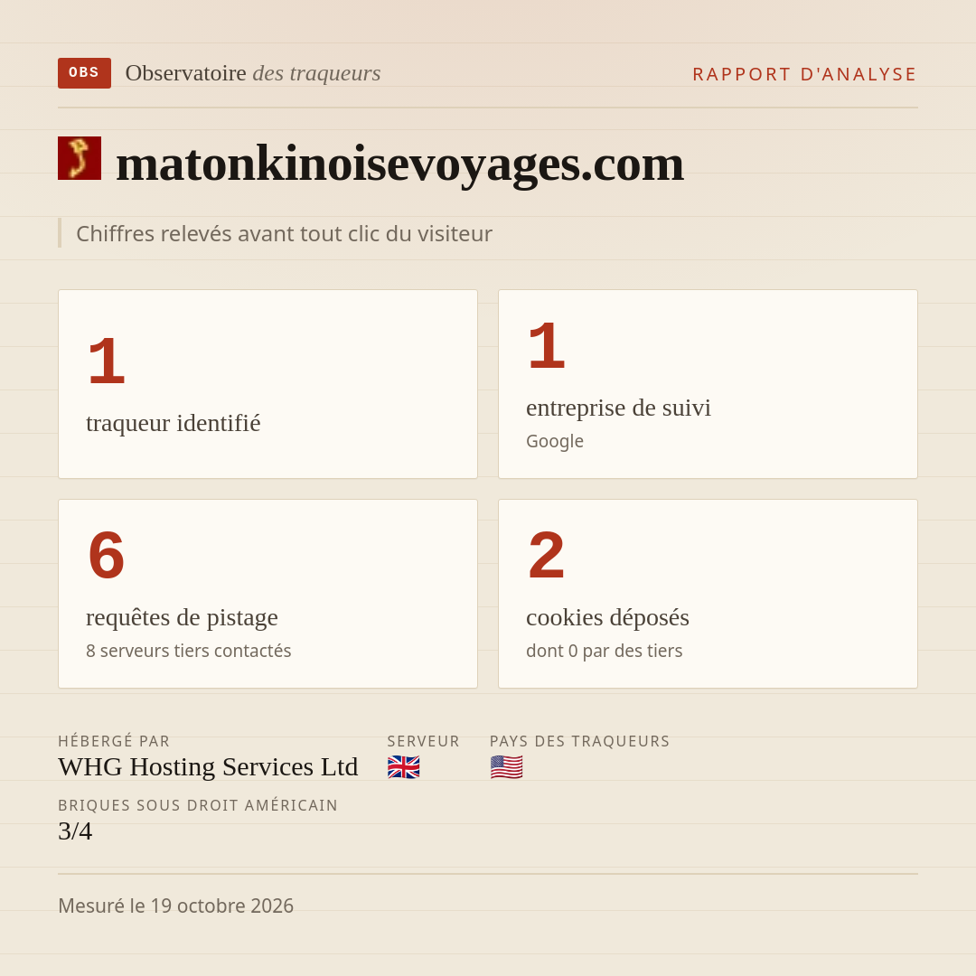 matonkinoisevoyages.com : 1 traqueur identifié, 1 entreprise de suivi, 6 requêtes de pistage. Chiffres relevés avant tout clic du visiteur.