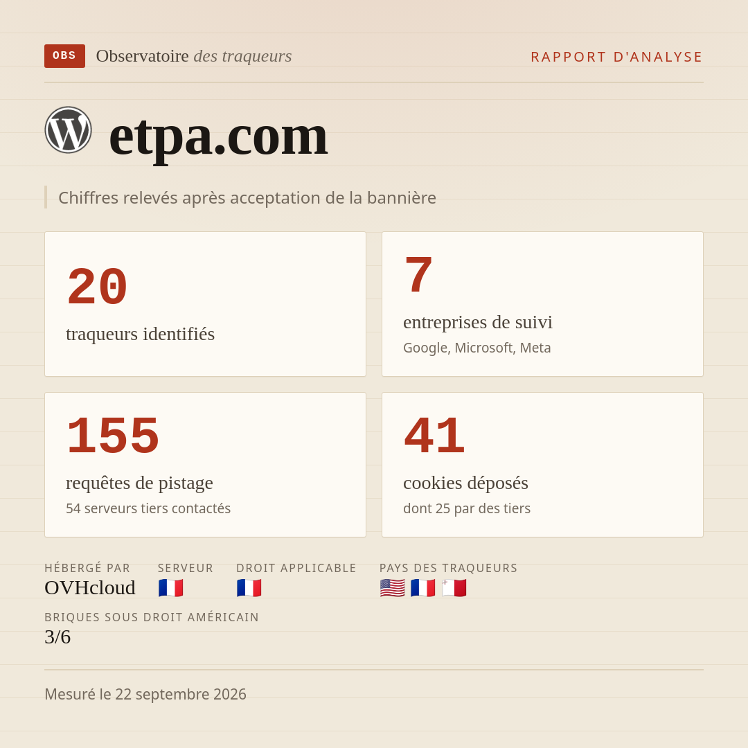 etpa.com : 20 traqueurs identifiés, 7 entreprises de suivi, 155 requêtes de pistage. Chiffres relevés après acceptation de la bannière.
