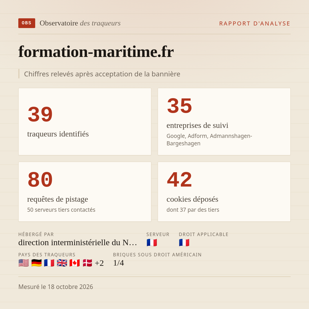 formation-maritime.fr : 39 traqueurs identifiés, 35 entreprises de suivi, 80 requêtes de pistage. Chiffres relevés après acceptation de la bannière.