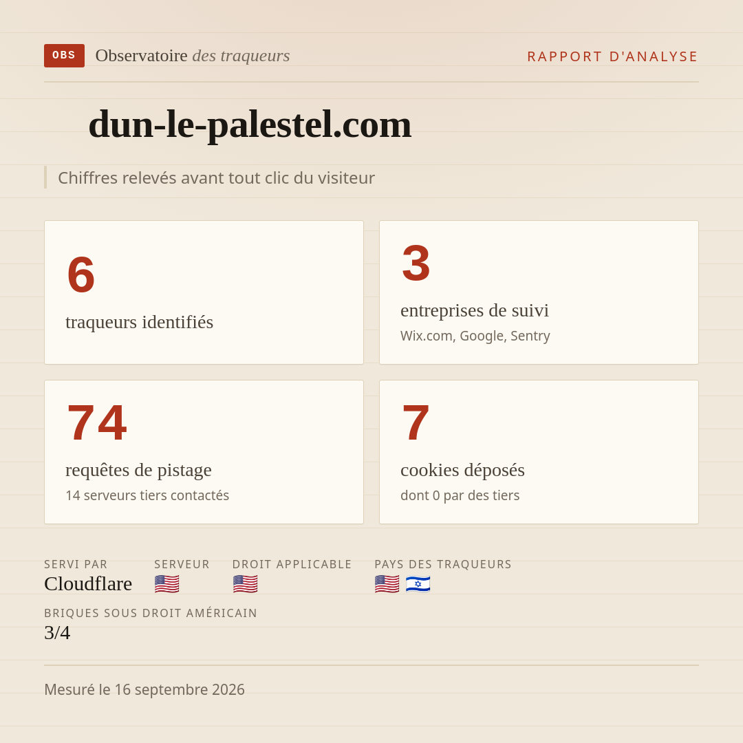 dun-le-palestel.com : 6 traqueurs identifiés, 3 entreprises de suivi, 74 requêtes de pistage. Chiffres relevés avant tout clic du visiteur.