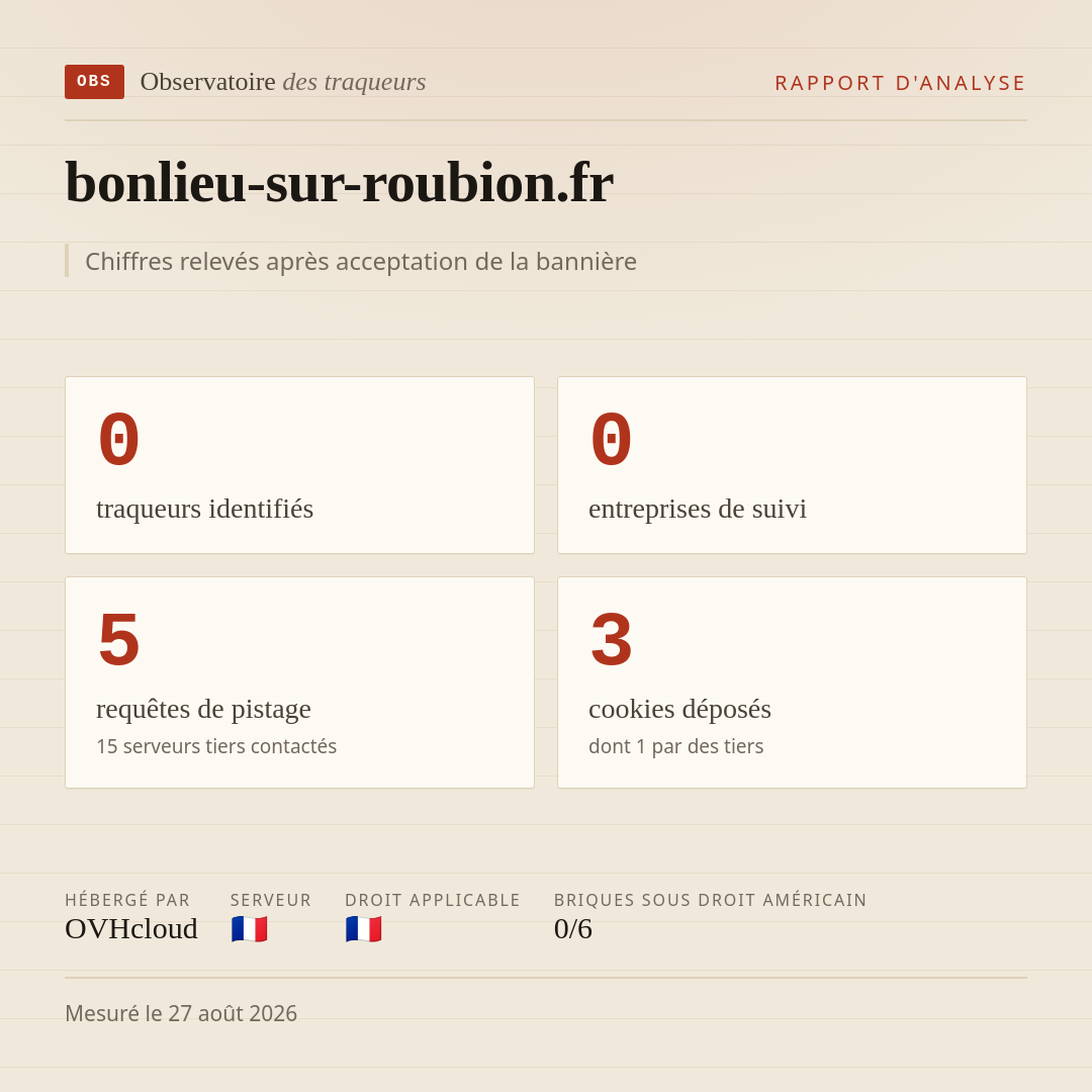 bonlieu-sur-roubion.fr : 0 traqueurs identifiés, 0 entreprises de suivi, 5 requêtes de pistage. Chiffres relevés après acceptation de la bannière.