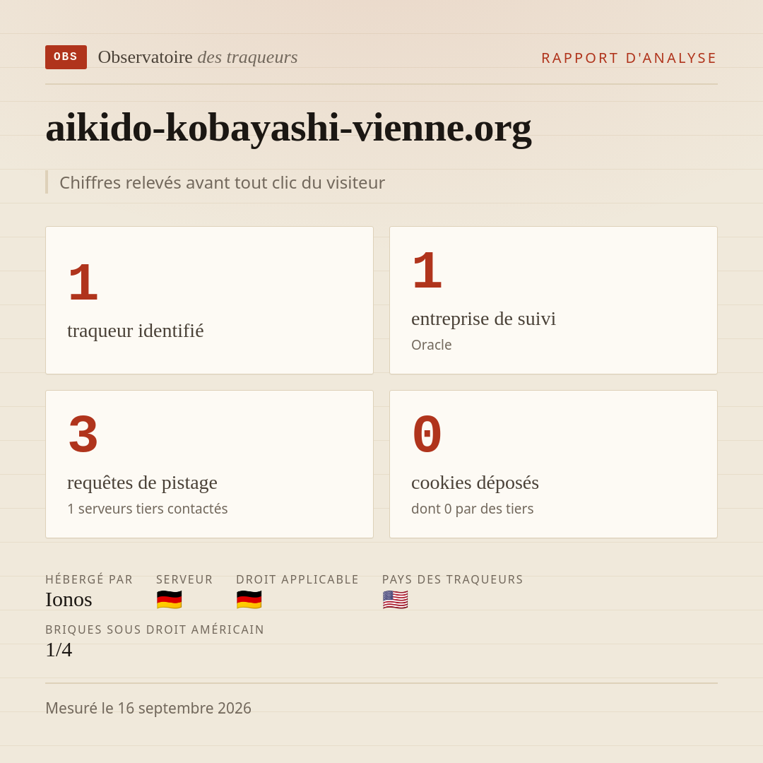 aikido-kobayashi-vienne.org : 1 traqueur identifié, 1 entreprise de suivi, 3 requêtes de pistage. Chiffres relevés avant tout clic du visiteur.