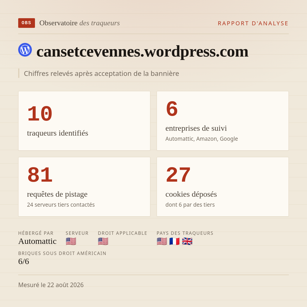 cansetcevennes.wordpress.com : 10 traqueurs identifiés, 6 entreprises de suivi, 81 requêtes de pistage. Chiffres relevés après acceptation de la bannière.