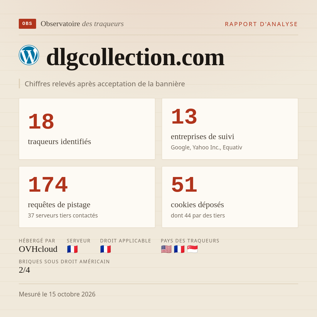 dlgcollection.com : 18 traqueurs identifiés, 13 entreprises de suivi, 174 requêtes de pistage. Chiffres relevés après acceptation de la bannière.