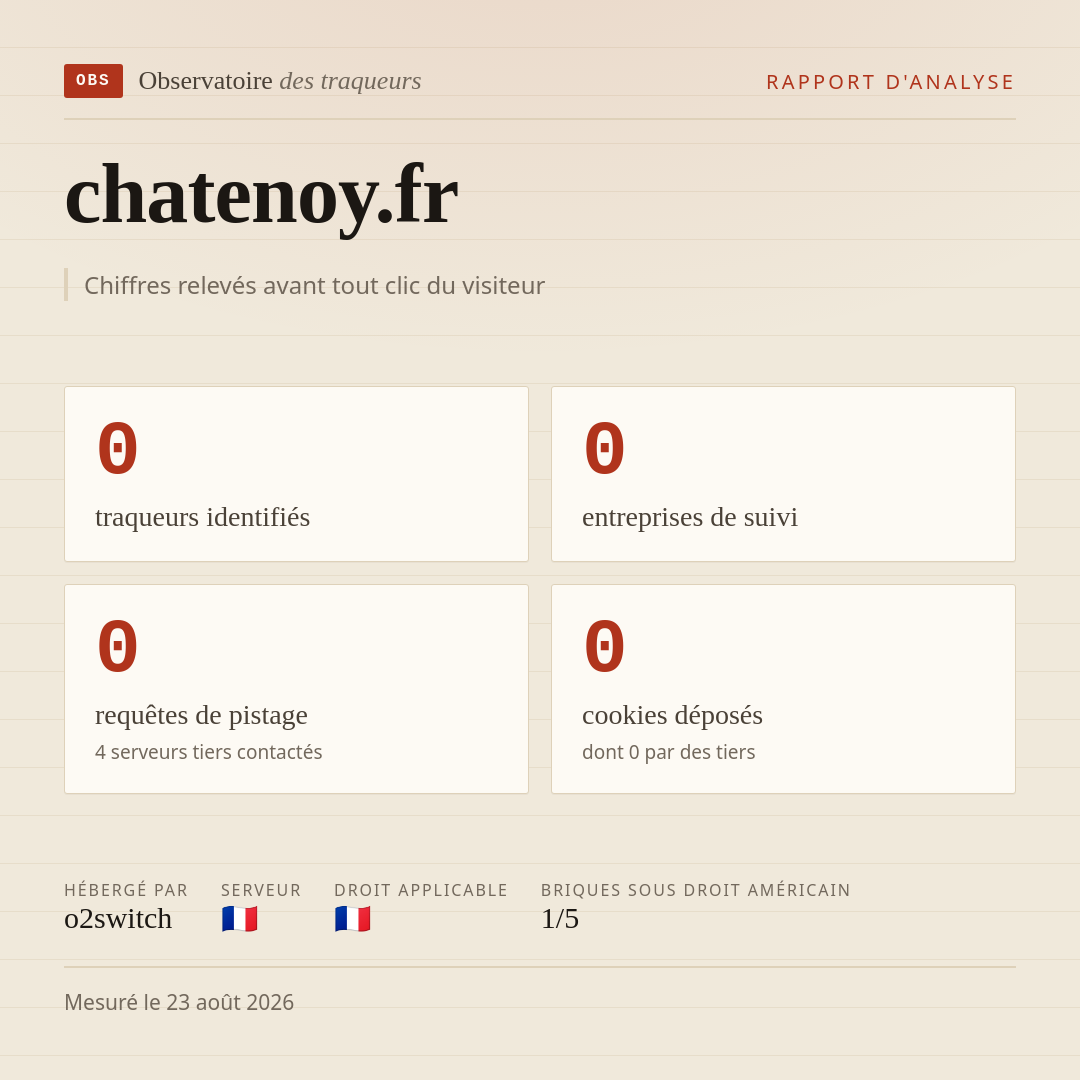 chatenoy.fr : 0 traqueurs identifiés, 0 entreprises de suivi, 0 requêtes de pistage. Chiffres relevés avant tout clic du visiteur.