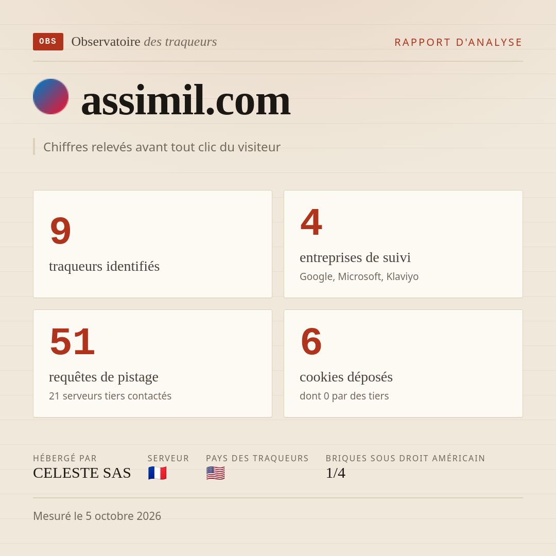 assimil.com : 9 traqueurs identifiés, 4 entreprises de suivi, 51 requêtes de pistage. Chiffres relevés avant tout clic du visiteur.