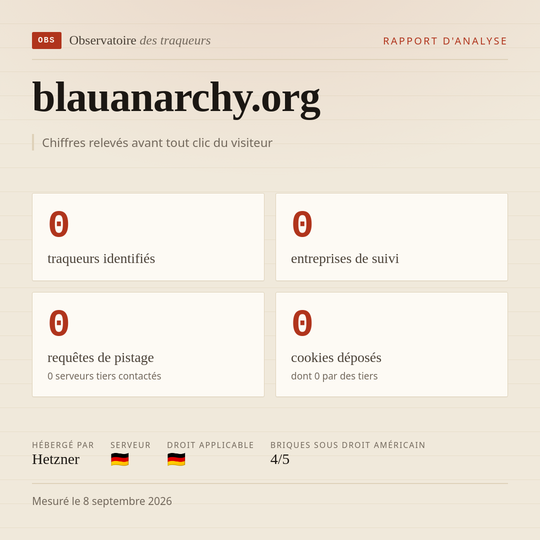 blauanarchy.org : 0 traqueurs identifiés, 0 entreprises de suivi, 0 requêtes de pistage. Chiffres relevés avant tout clic du visiteur.