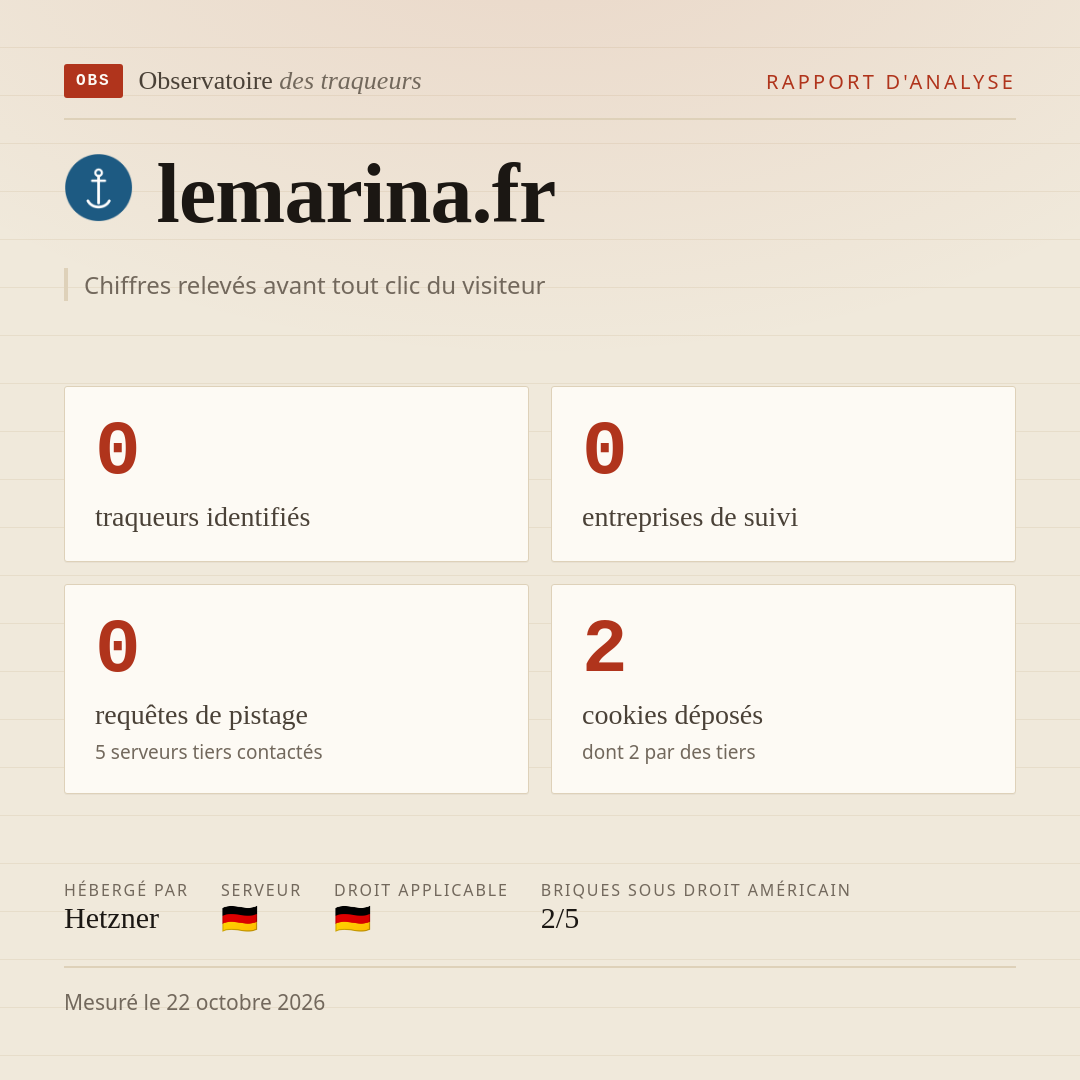 lemarina.fr : 0 traqueurs identifiés, 0 entreprises de suivi, 0 requêtes de pistage. Chiffres relevés avant tout clic du visiteur.