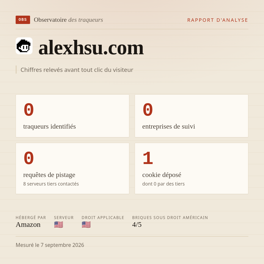 alexhsu.com : 0 traqueurs identifiés, 0 entreprises de suivi, 0 requêtes de pistage. Chiffres relevés avant tout clic du visiteur.