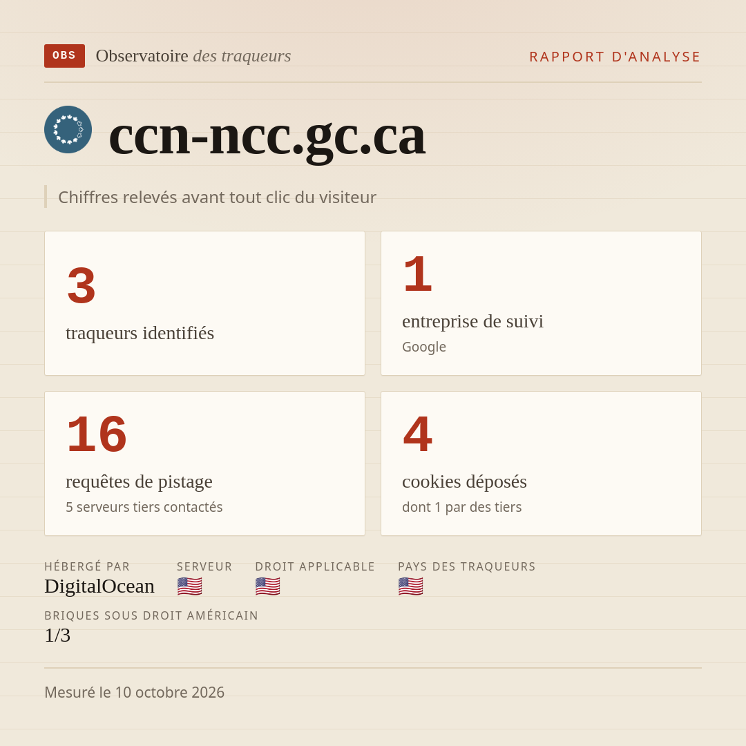ccn-ncc.gc.ca : 3 traqueurs identifiés, 1 entreprise de suivi, 16 requêtes de pistage. Chiffres relevés avant tout clic du visiteur.
