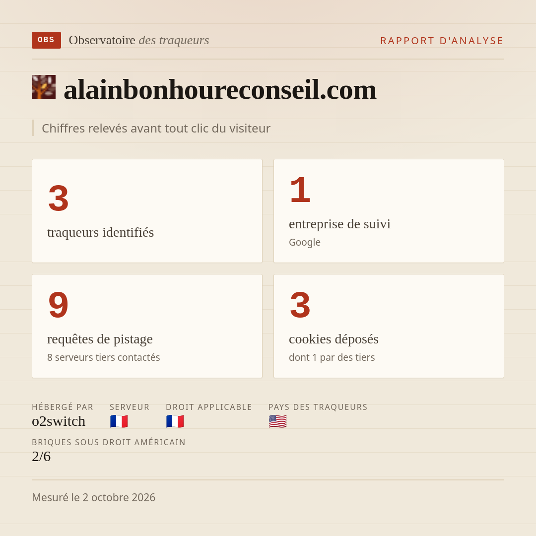 alainbonhoureconseil.com : 3 traqueurs identifiés, 1 entreprise de suivi, 9 requêtes de pistage. Chiffres relevés avant tout clic du visiteur.