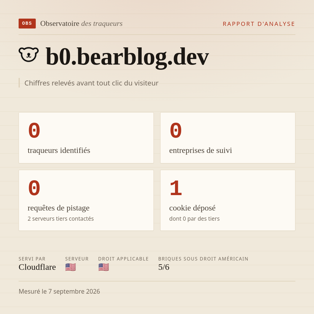 b0.bearblog.dev : 0 traqueurs identifiés, 0 entreprises de suivi, 0 requêtes de pistage. Chiffres relevés avant tout clic du visiteur.