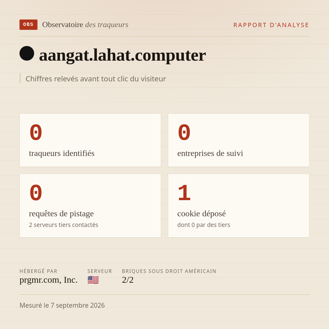 aangat.lahat.computer : 0 traqueurs identifiés, 0 entreprises de suivi, 0 requêtes de pistage. Chiffres relevés avant tout clic du visiteur.