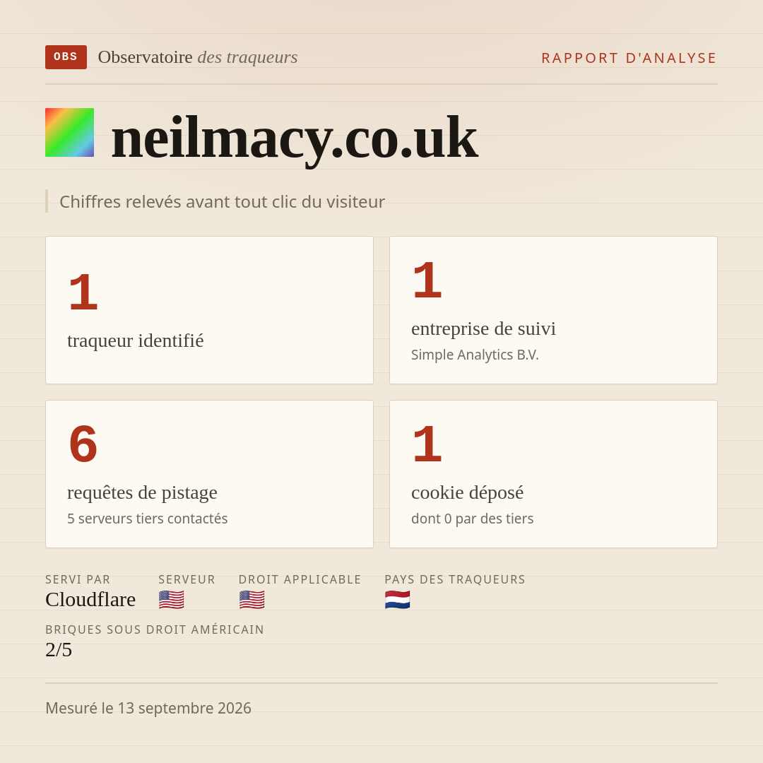 neilmacy.co.uk : 1 traqueur identifié, 1 entreprise de suivi, 6 requêtes de pistage. Chiffres relevés avant tout clic du visiteur.