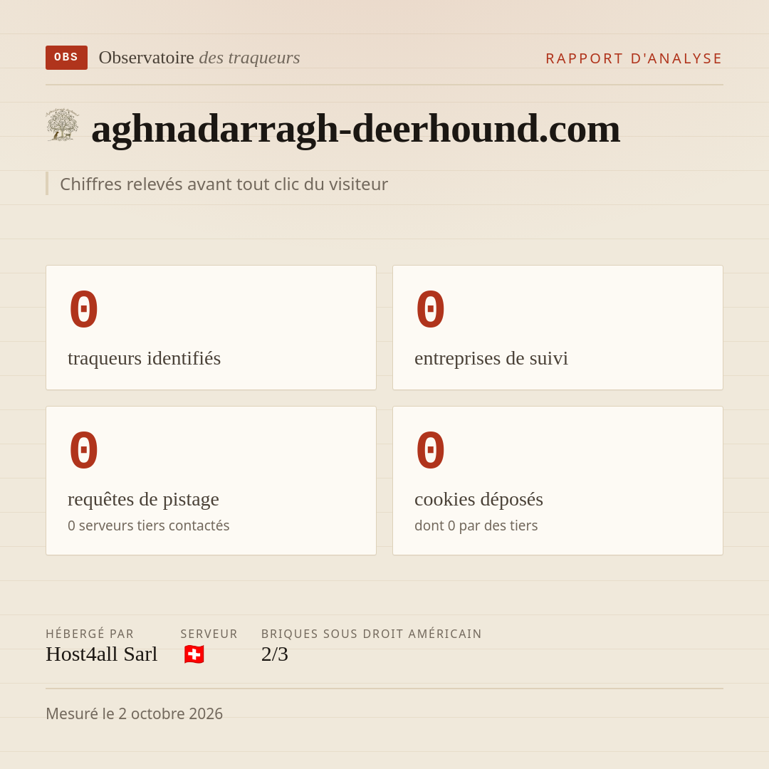 aghnadarragh-deerhound.com : 0 traqueurs identifiés, 0 entreprises de suivi, 0 requêtes de pistage. Chiffres relevés avant tout clic du visiteur.