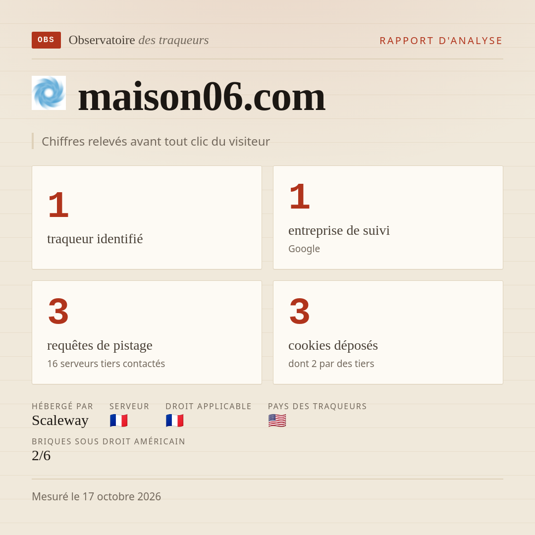 maison06.com : 1 traqueur identifié, 1 entreprise de suivi, 3 requêtes de pistage. Chiffres relevés avant tout clic du visiteur.