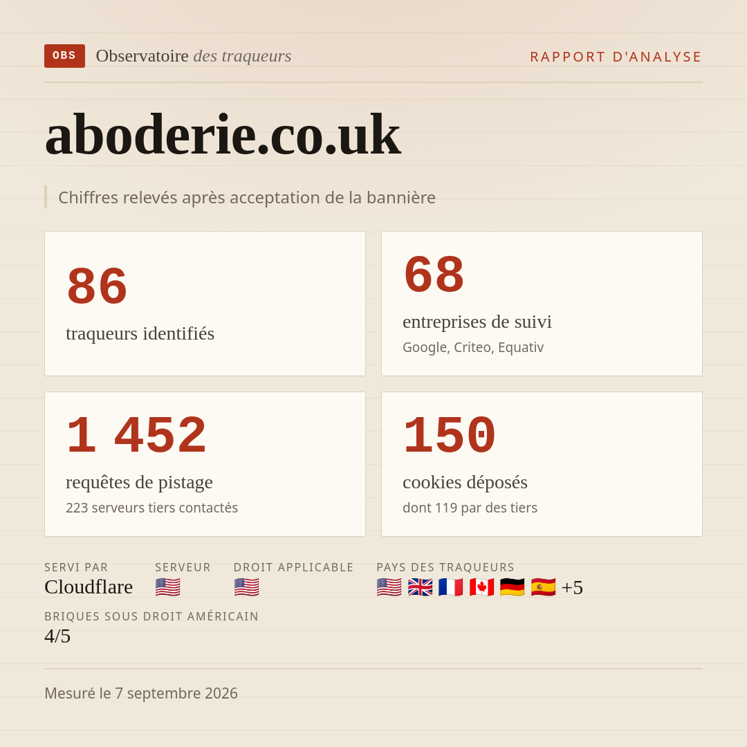aboderie.co.uk : 86 traqueurs identifiés, 68 entreprises de suivi, 1 452 requêtes de pistage. Chiffres relevés après acceptation de la bannière.