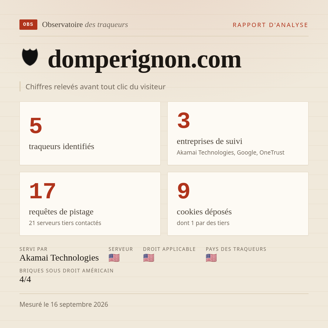 domperignon.com : 5 traqueurs identifiés, 3 entreprises de suivi, 17 requêtes de pistage. Chiffres relevés avant tout clic du visiteur.