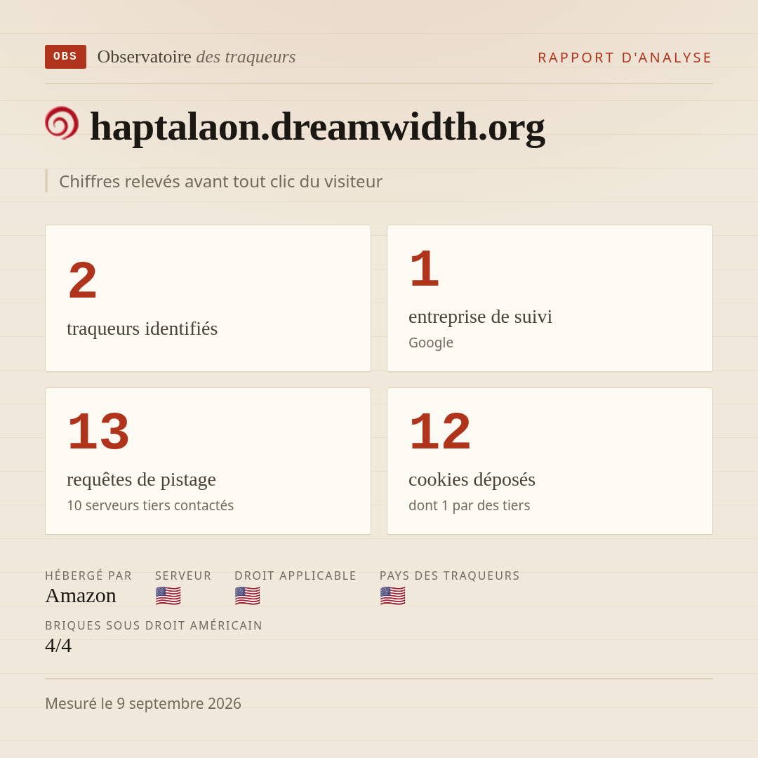 haptalaon.dreamwidth.org : 2 traqueurs identifiés, 1 entreprise de suivi, 13 requêtes de pistage. Chiffres relevés avant tout clic du visiteur.