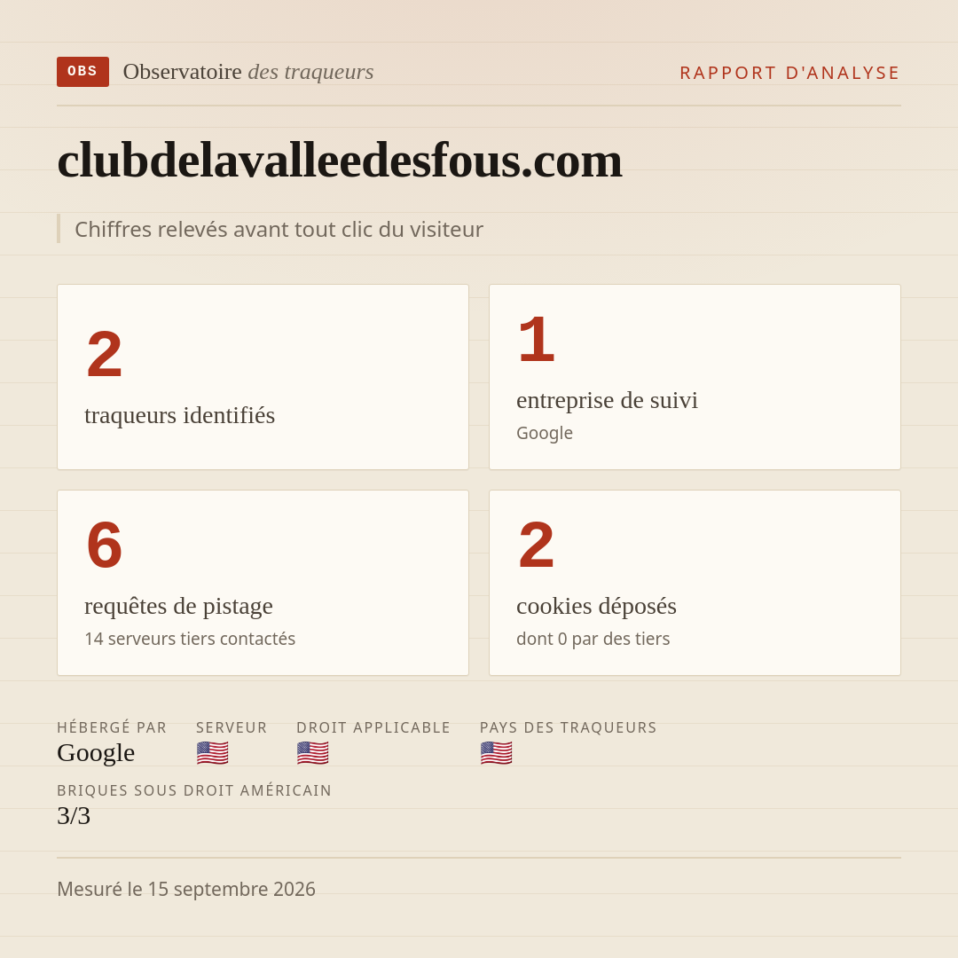 clubdelavalleedesfous.com : 2 traqueurs identifiés, 1 entreprise de suivi, 6 requêtes de pistage. Chiffres relevés avant tout clic du visiteur.
