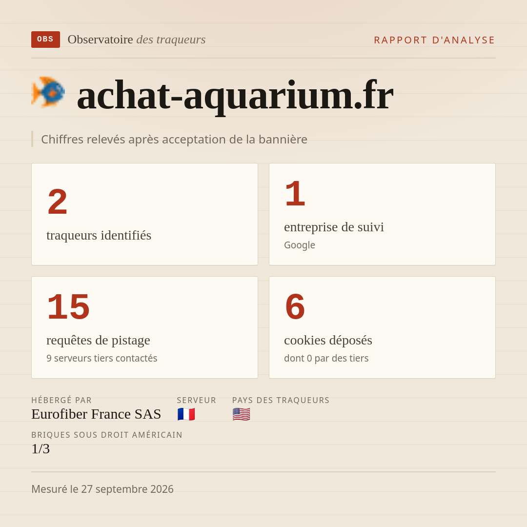 achat-aquarium.fr : 2 traqueurs identifiés, 1 entreprise de suivi, 15 requêtes de pistage. Chiffres relevés après acceptation de la bannière.