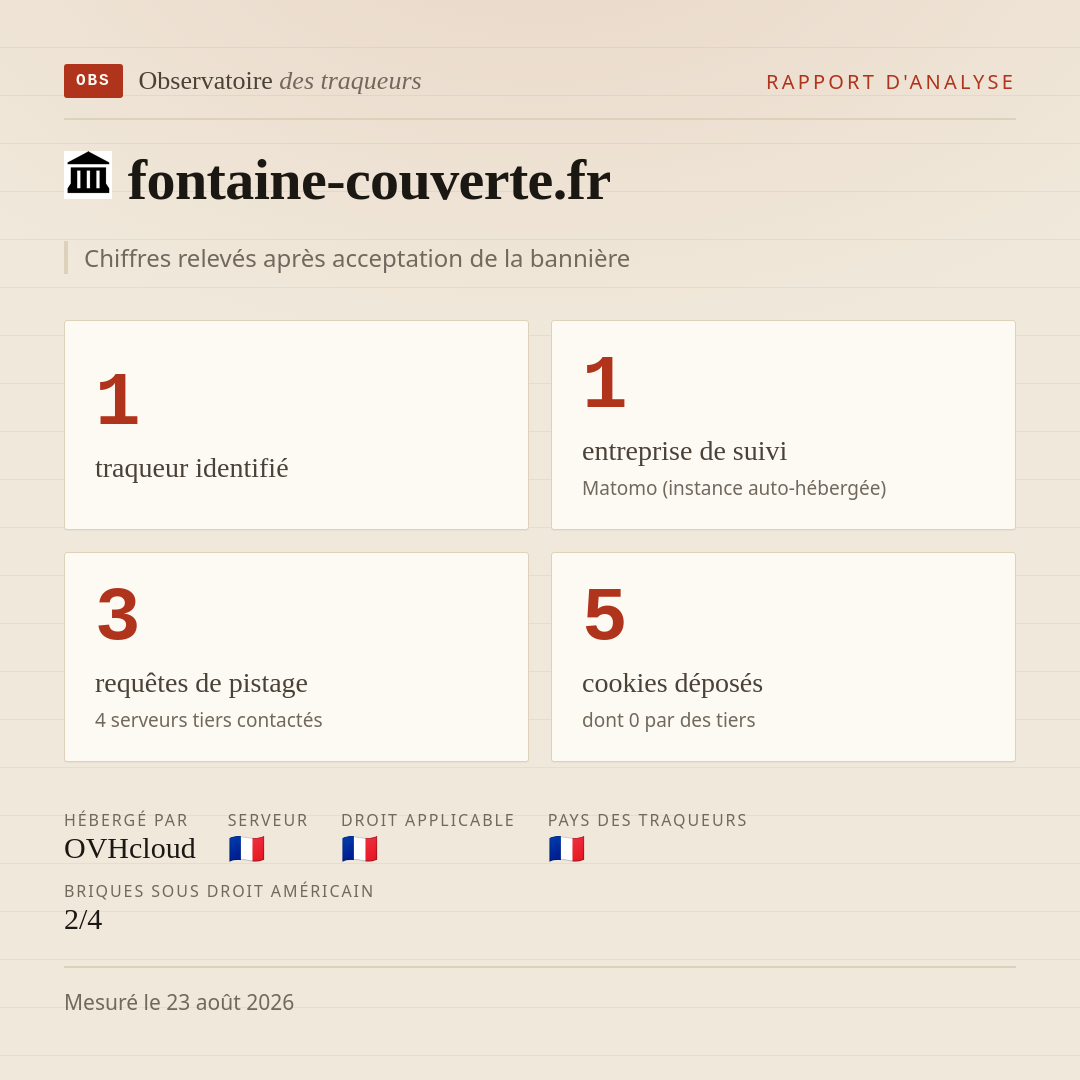fontaine-couverte.fr : 1 traqueur identifié, 1 entreprise de suivi, 3 requêtes de pistage. Chiffres relevés après acceptation de la bannière.