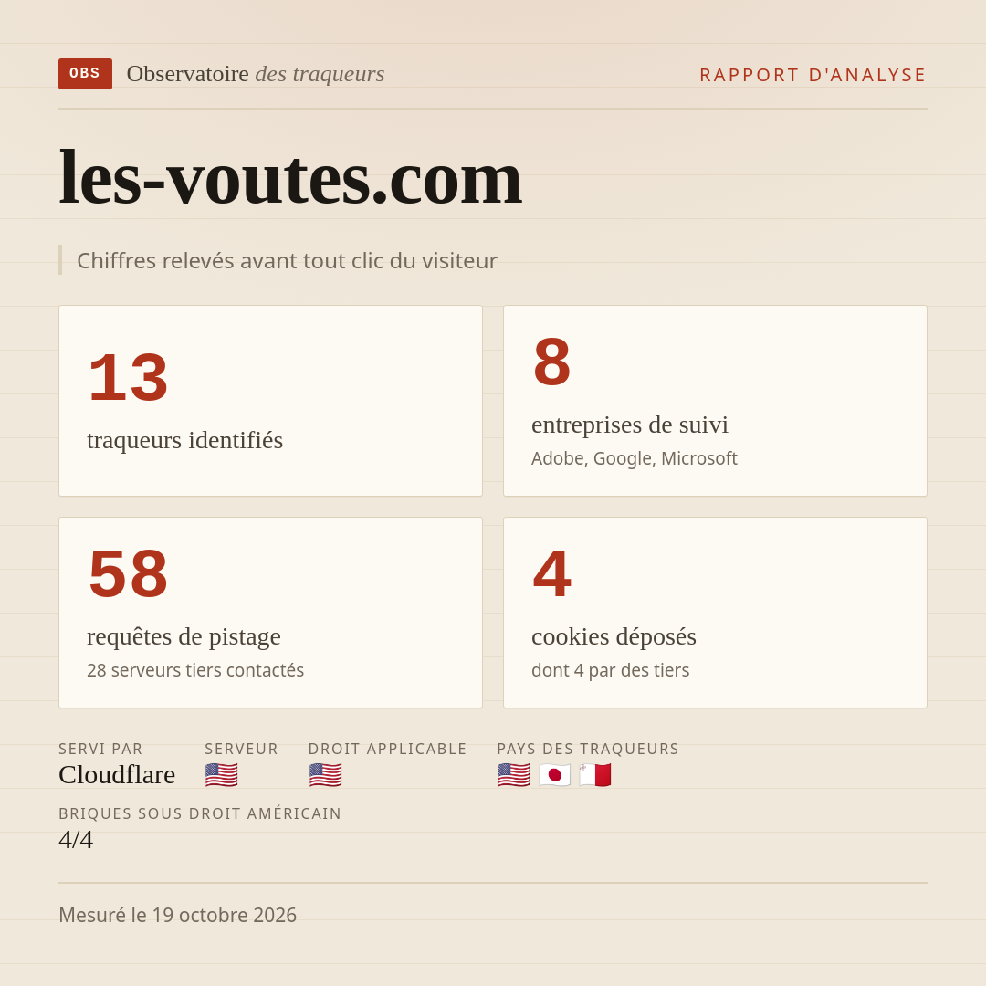 les-voutes.com : 13 traqueurs identifiés, 8 entreprises de suivi, 58 requêtes de pistage. Chiffres relevés avant tout clic du visiteur.
