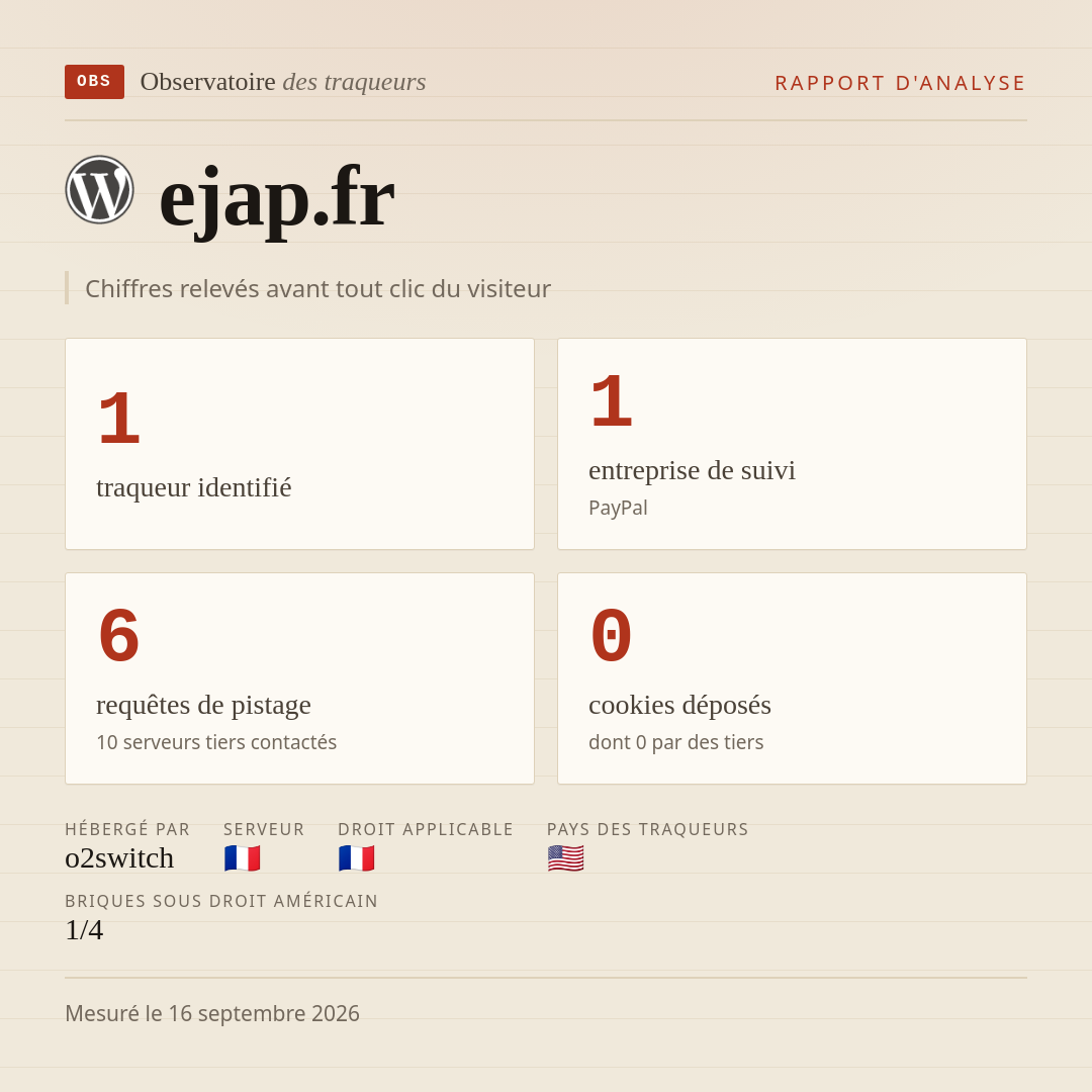 ejap.fr : 1 traqueur identifié, 1 entreprise de suivi, 6 requêtes de pistage. Chiffres relevés avant tout clic du visiteur.